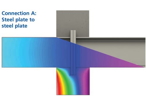 Heat map of a steel beam to show how thermal bridging works in steel to steel connections