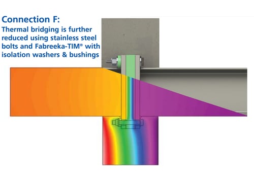 Heat map displaying how fabreeka-tim structural thermal break material interrupts thermal bridging