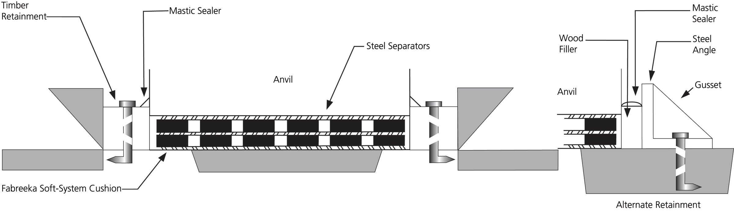 diagram_cushion_retainment-sm